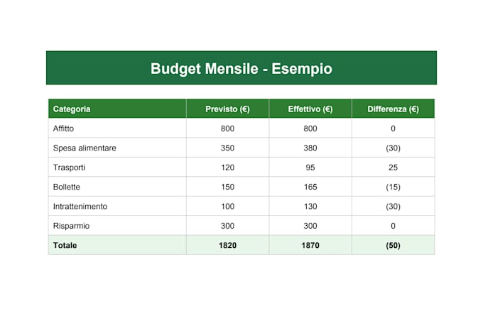 do microsoft excel data entry and formatting professionally